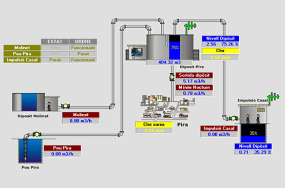Ir a la noticia Nuevo analizador de cloro libre en continuo en el depósito de Pira